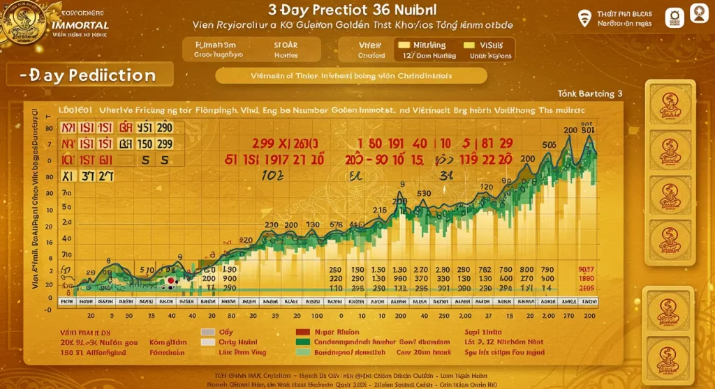 Dàn Đề 36 Số Nuôi Khung 3 Ngày Bất Tử – Siêu Chuẩn – dàn đề 36 số nuôi khung 3 ngày bất tử