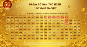 Dàn Đề 50 Số Khung 1 Ngày – Chốt Số Hôm Nay – dàn đề 50 số khung 1 ngày